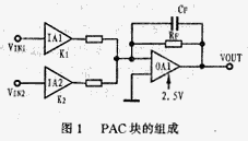 ispPAC10在系统可编程模拟器及其应用,第2张