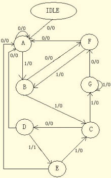 Verilog HDL语言在FPGACPLD开发中的应用,第2张