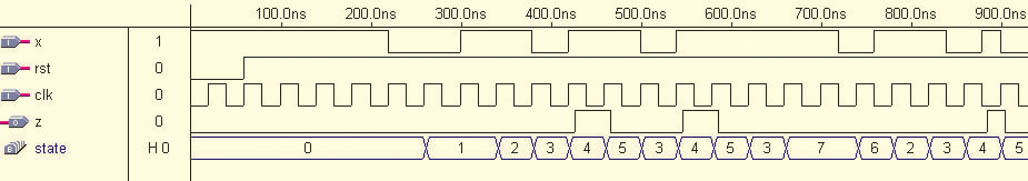 Verilog HDL语言在FPGACPLD开发中的应用,第3张