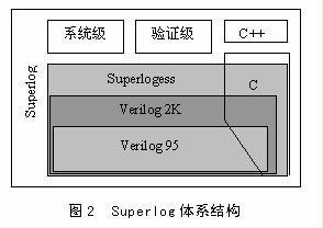 硬件描述语言HDL的现状与发展,第3张