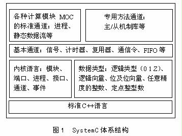 硬件描述语言HDL的现状与发展,第2张