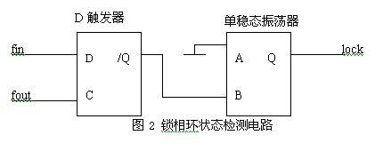 智能全数字锁相环的设计,第3张