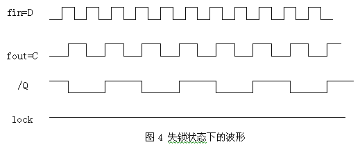 智能全数字锁相环的设计,第5张