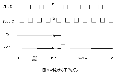 智能全数字锁相环的设计,第4张