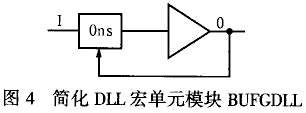 基于FPGA的高频时钟的分频和分配设计,第5张