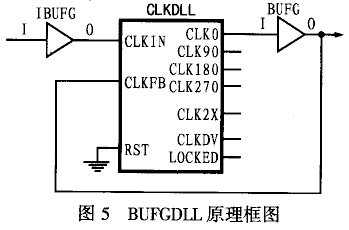 基于FPGA的高频时钟的分频和分配设计,第6张