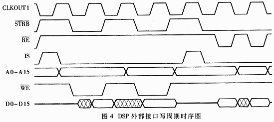 非多路复用与多路复用总线转换桥的设计与实现,第3张