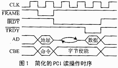 基于CPLD的单片机PCI接口设计,第2张