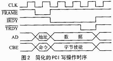 基于CPLD的单片机PCI接口设计,第3张