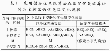 基于EPLD的PCI总线仲裁器的设计与实现,第3张