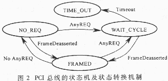 基于EPLD的PCI总线仲裁器的设计与实现,第4张