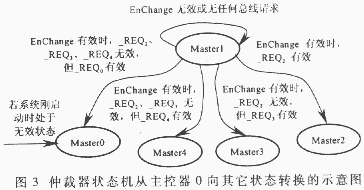 基于EPLD的PCI总线仲裁器的设计与实现,第5张