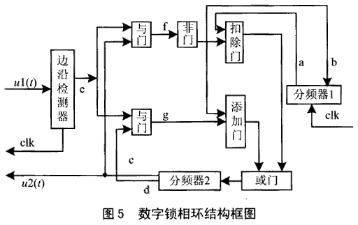 用FPGA实现1553B总线接口中的曼码编解码器,第4张