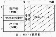 同步数字体制（SDH）数字交叉连接（SDXC）矩阵的设计原理,第2张