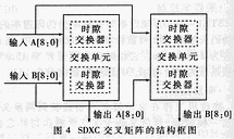 同步数字体制（SDH）数字交叉连接（SDXC）矩阵的设计原理,第5张