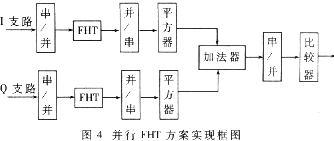 FPGA在多进制正交扩频通信系统中的应用,t4.gif (9591 字节),第5张