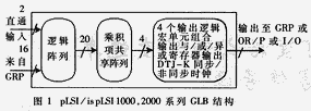 采用可编程逻辑器件器件设计可变格式和可变速率的通信数字信号源,第2张