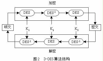 3DES算法的FPGA高速实现,第5张