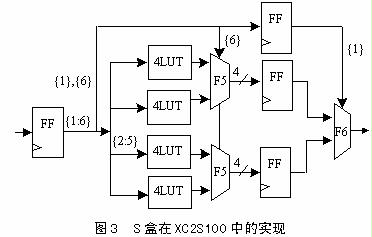 3DES算法的FPGA高速实现,第6张