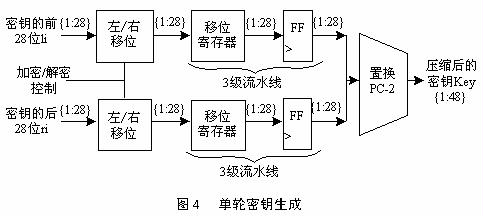 3DES算法的FPGA高速实现,第7张