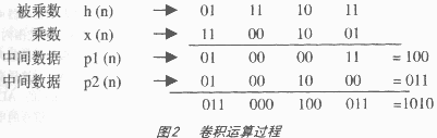 用CPLD实现FIR数字滤波器的设计,t2.gif (5838 字节),第4张