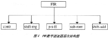 用CPLD实现FIR数字滤波器的设计,t4.gif (11076 字节),第6张