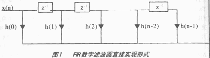 用CPLD实现FIR数字滤波器的设计,t1.gif (5470 字节),第3张