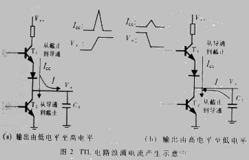 ＤＳＰ ＦＰＧＡ实时信号处理系统,第3张