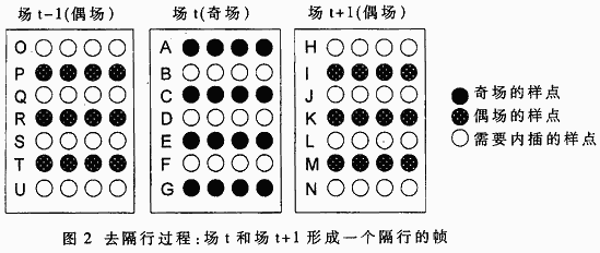 基于FPGA的电子稳像平台的研究,第2张