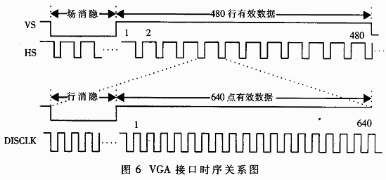 基于FPGA的电子稳像平台的研究,第4张