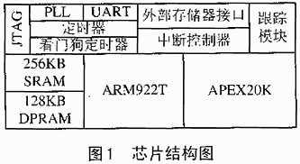 用SoC实现视频图形引擎功能的研究,第2张