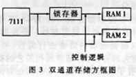 基于ＦＰＧＡ技术的新型高速图像采集,第4张