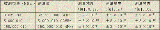 基于FPGA的相检宽带测频系统的设计,第6张