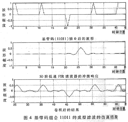 用成型滤波器组提高测距精度的一种方法,第5张