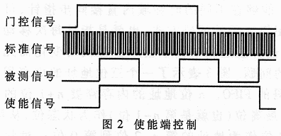 基于高速串行BCD码除法的数字频率计的设计,第3张