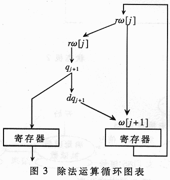 基于高速串行BCD码除法的数字频率计的设计,第4张