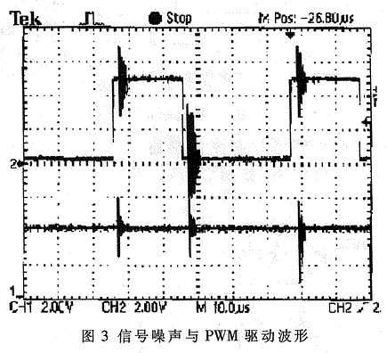 数字悬浮控制系统中的降噪方法及FPGA实现,第4张