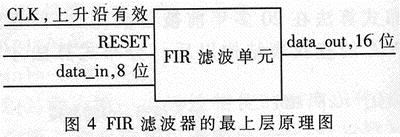 基于FPGA流水线分布式算法的FIR滤波器的实现,第10张