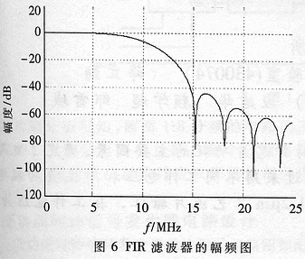 基于FPGA流水线分布式算法的FIR滤波器的实现,第12张