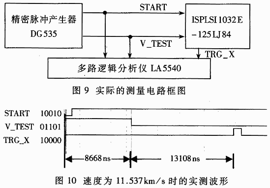 智能延迟触发产生器的设计,第7张