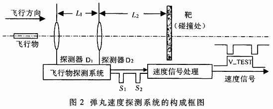 智能延迟触发产生器的设计,第3张