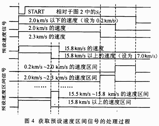 智能延迟触发产生器的设计,第5张