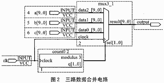 分时复用时CPLD设计变频系统中的应用,第3张