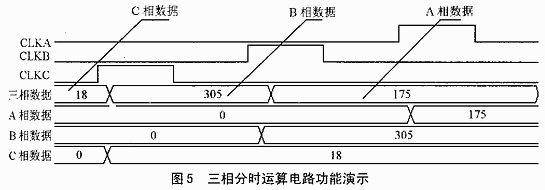 分时复用时CPLD设计变频系统中的应用,第6张