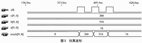 分时复用时CPLD设计变频系统中的应用,第4张