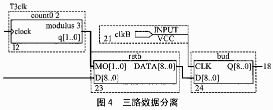 分时复用时CPLD设计变频系统中的应用,第5张