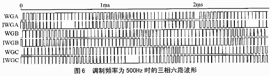 分时复用时CPLD设计变频系统中的应用,第7张