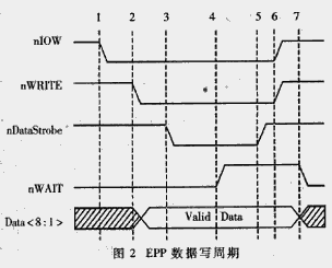 用增强并口ＥＰＰ协议扩展计算机的ＩＳＡ接口,第3张