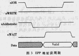 用增强并口ＥＰＰ协议扩展计算机的ＩＳＡ接口,第4张