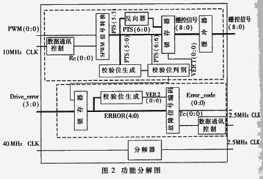 CPLD在IGBT驱动设计中的应用,第3张